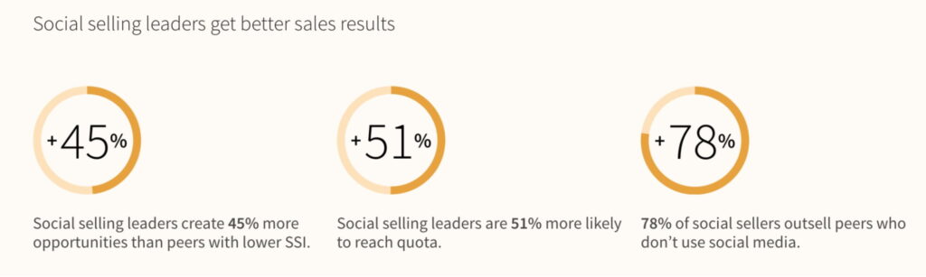 social selling LinkedIn research