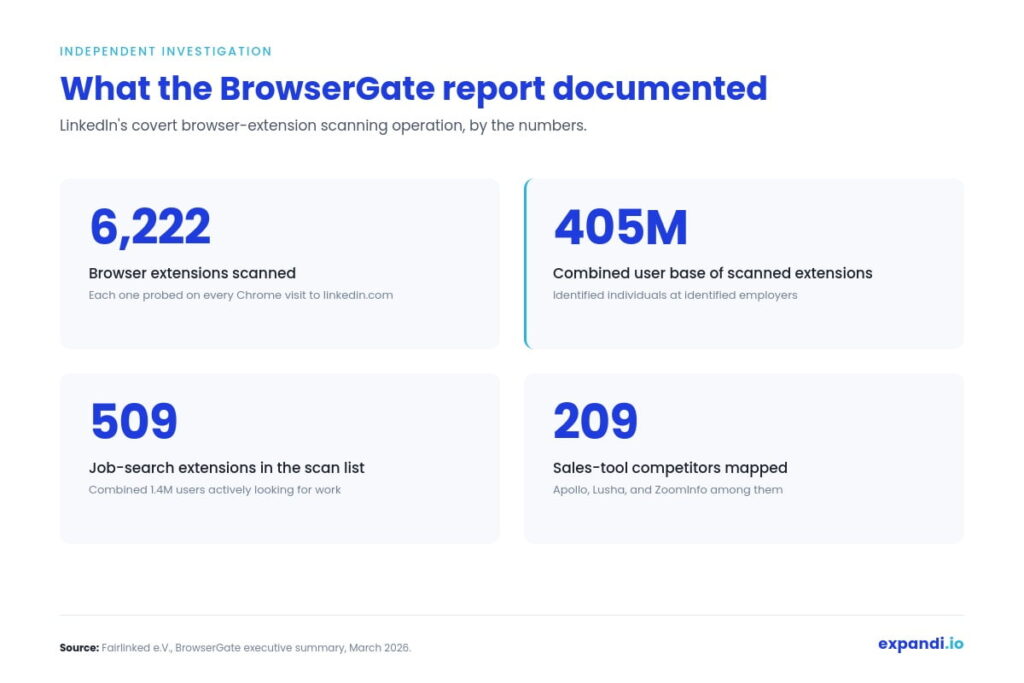 BrowserGate findings