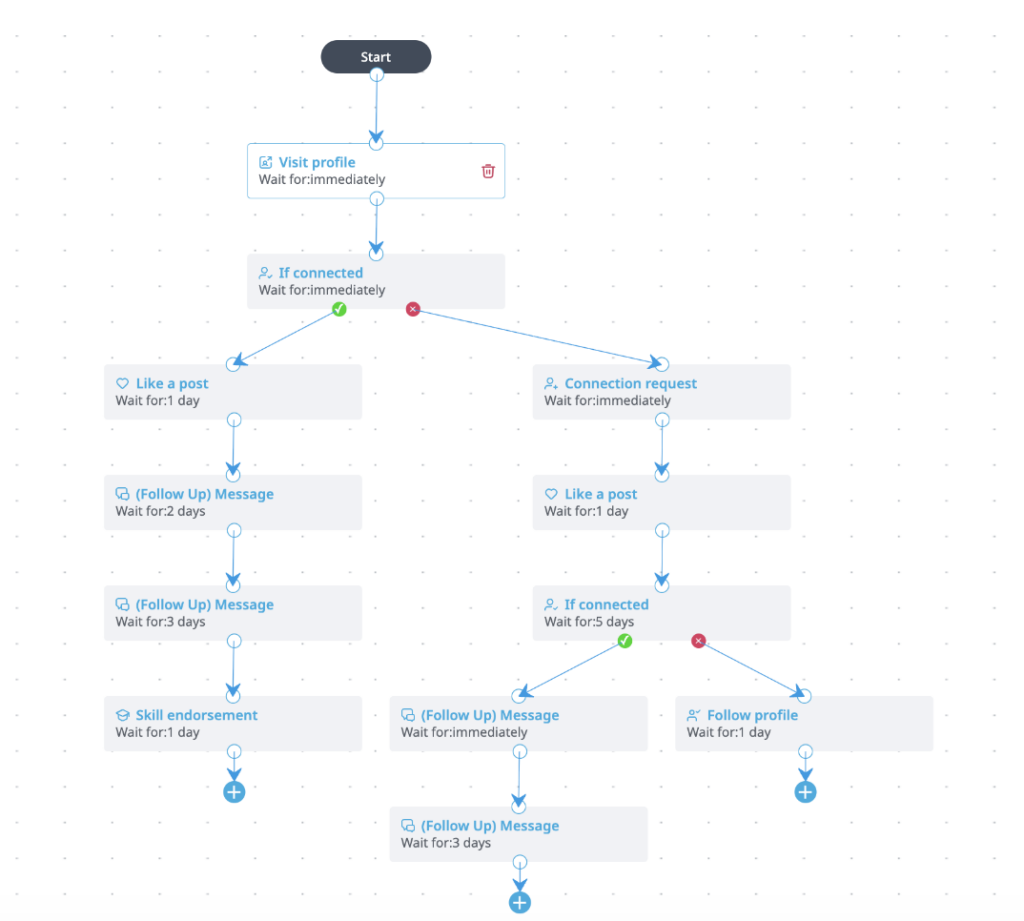 how to know linkedin message read