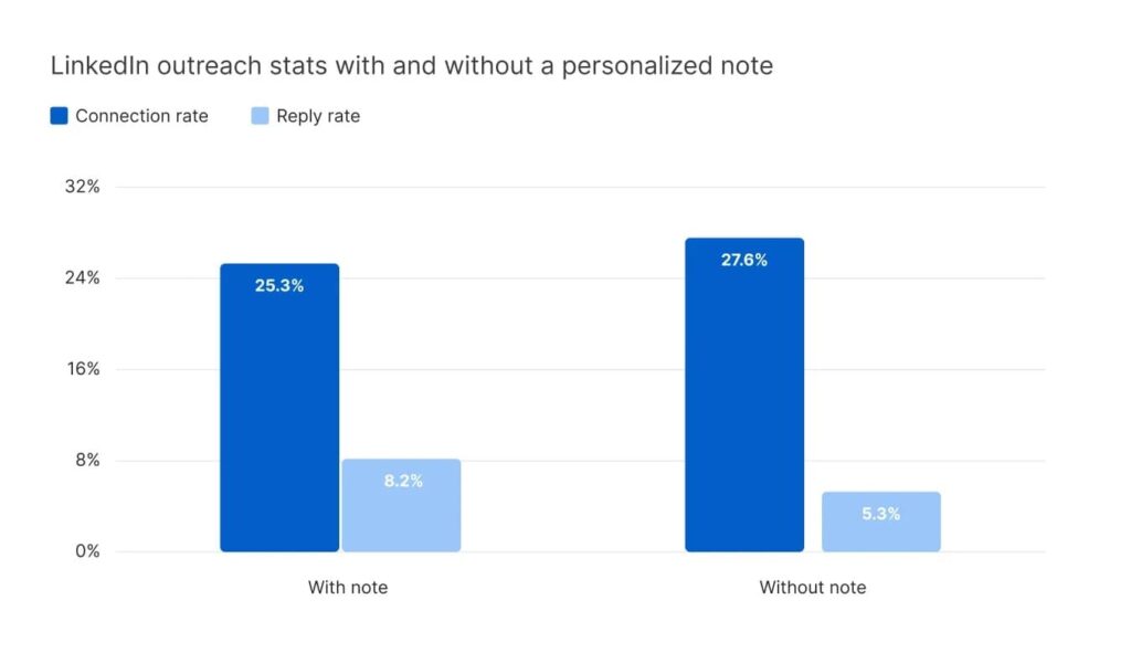 personalized-note-outreach