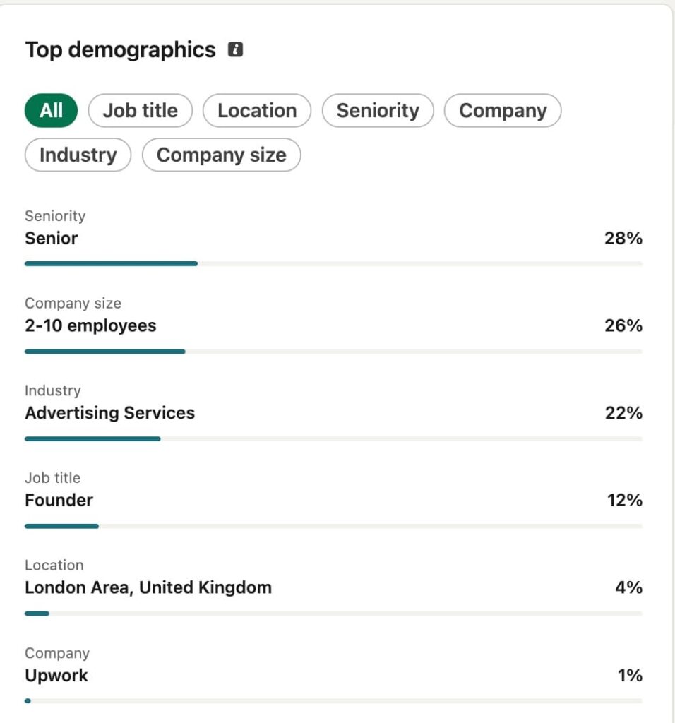 linkedin-audience-demographics