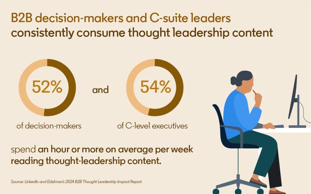 content-lead-gen