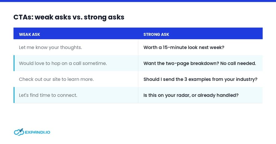 weak vs strong cta