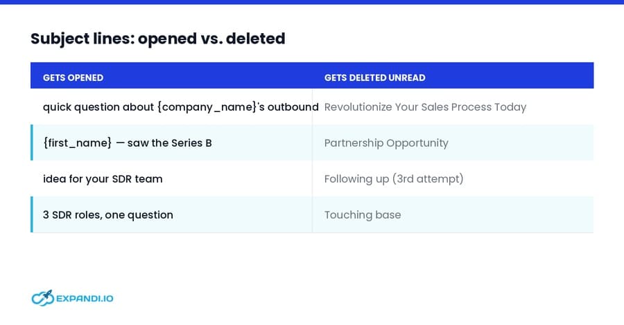 subject lines that get opened