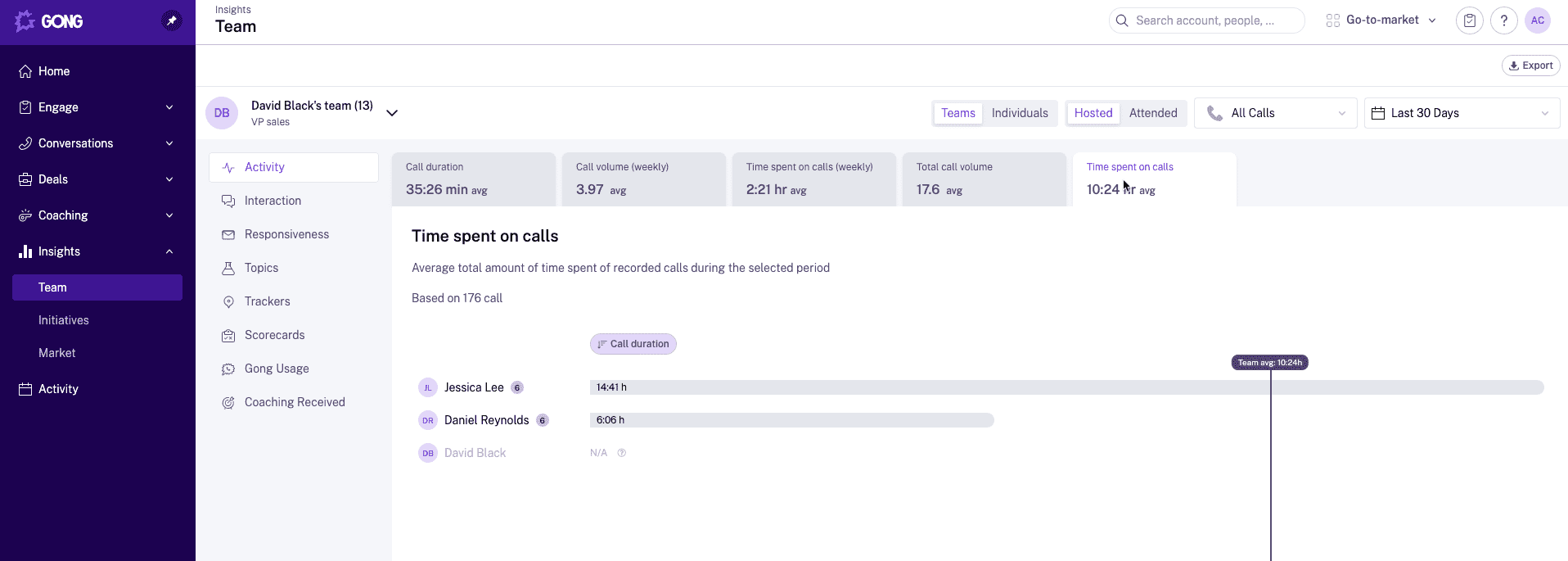 Gong GTM strategy tool