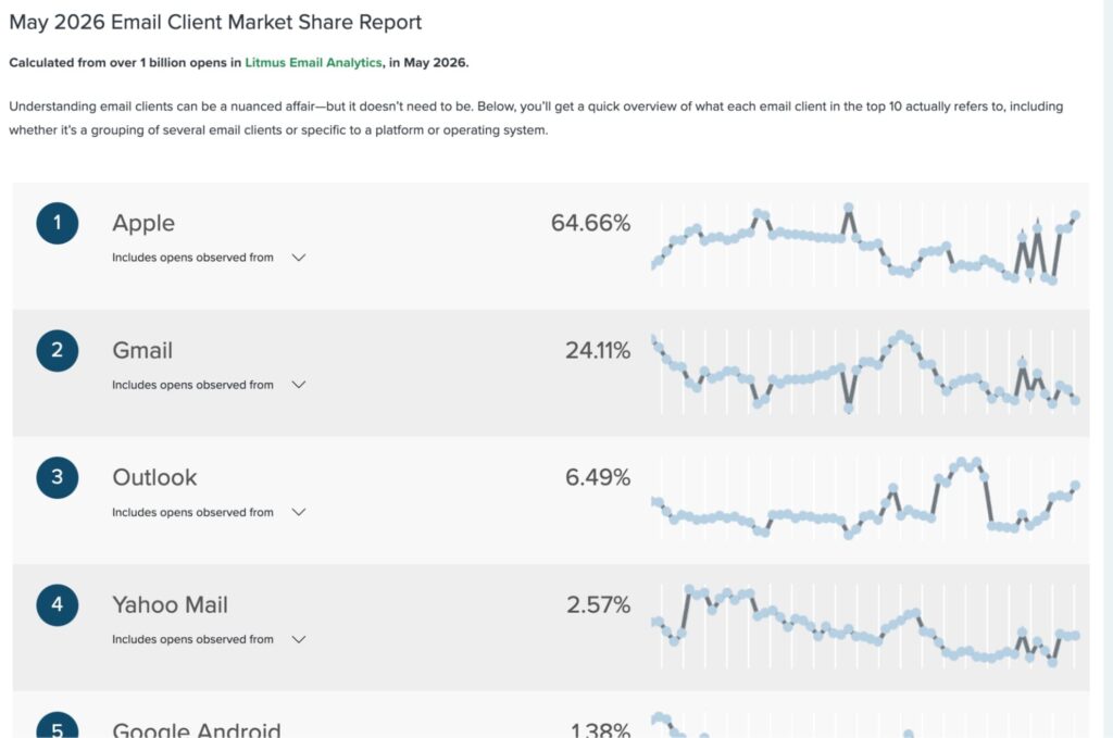 email client market share report