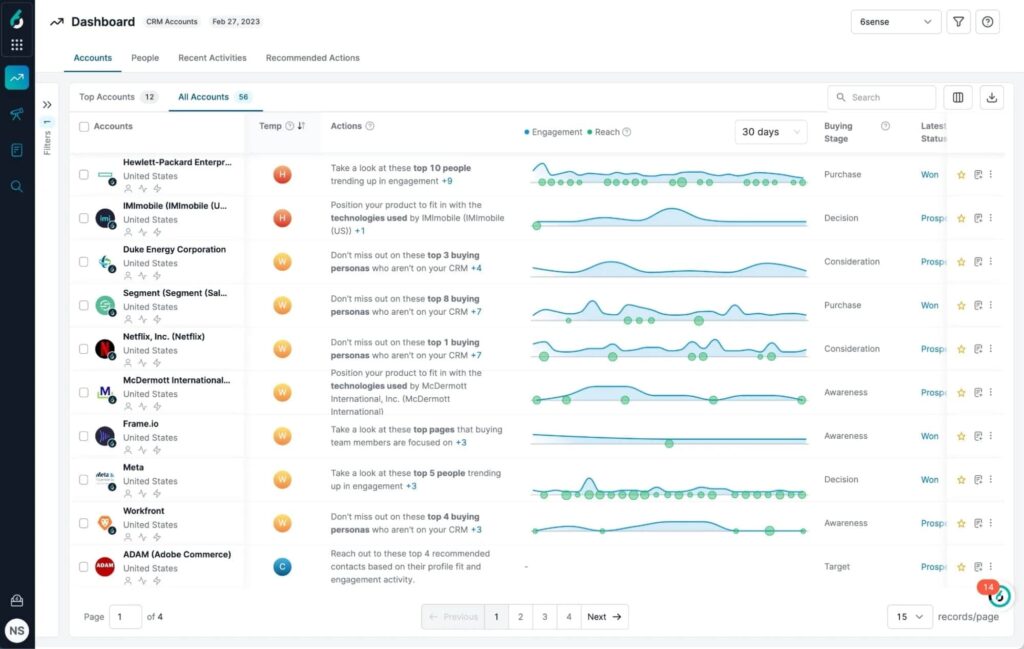 6sense account based intent