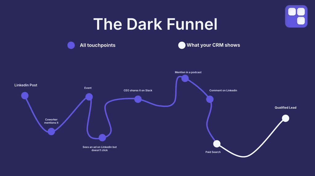 dark-funnel