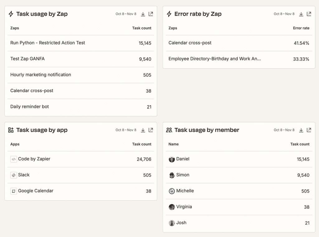 Zapier GTM strategy tool
