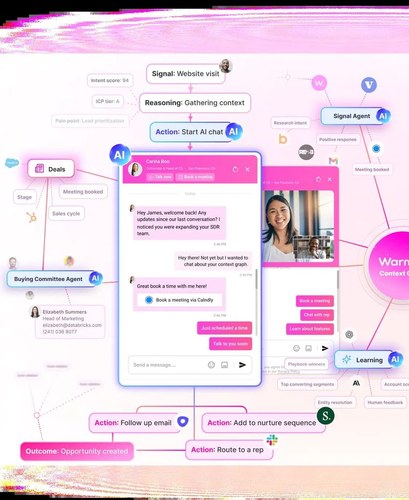 Warmly GTM strategy tool