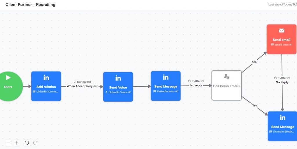 la growth machine automated outbound sequence