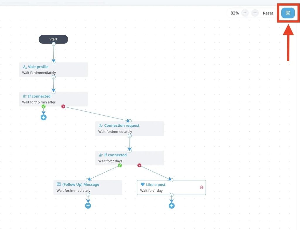 expandi outreach sequence flow