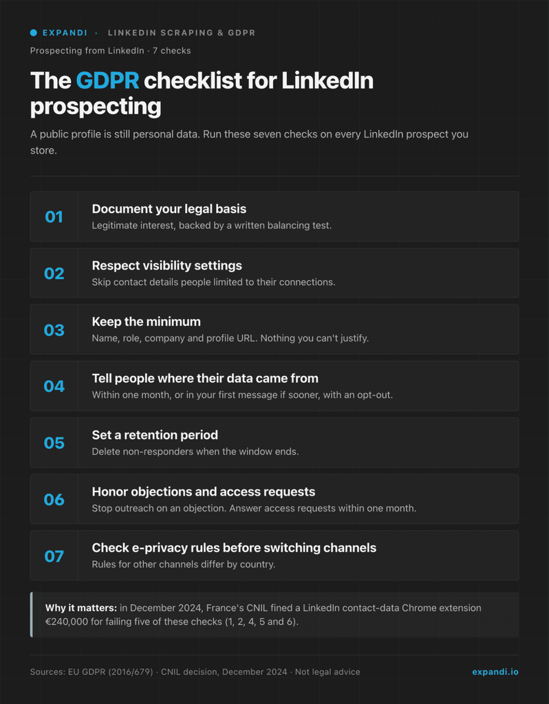 7 point gdpr checklist for linkedin prospecting