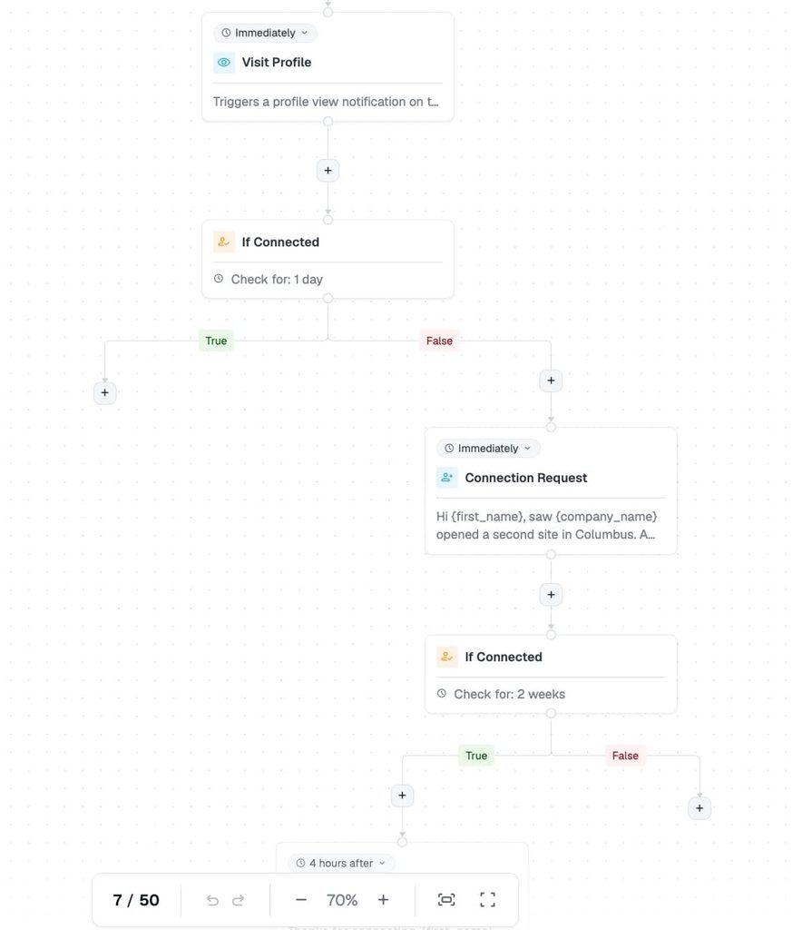 expandi linkedin commercial insurance leads ourteach flow