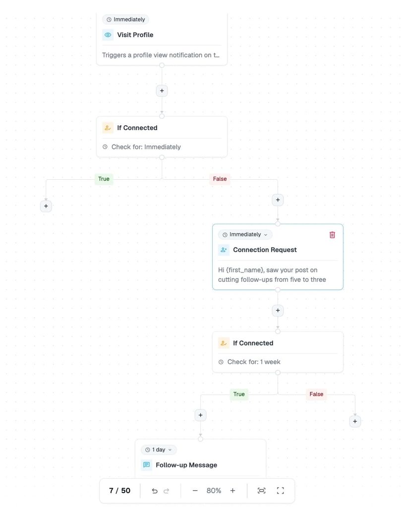 expandi linkedin three-message sequence flow