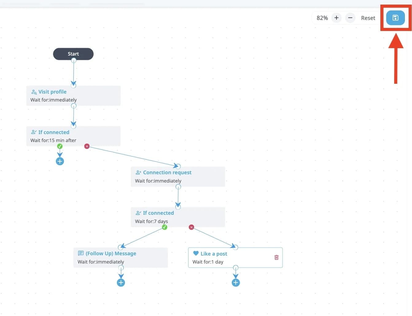 expandi linkedin outreach flow based on actions and conditions