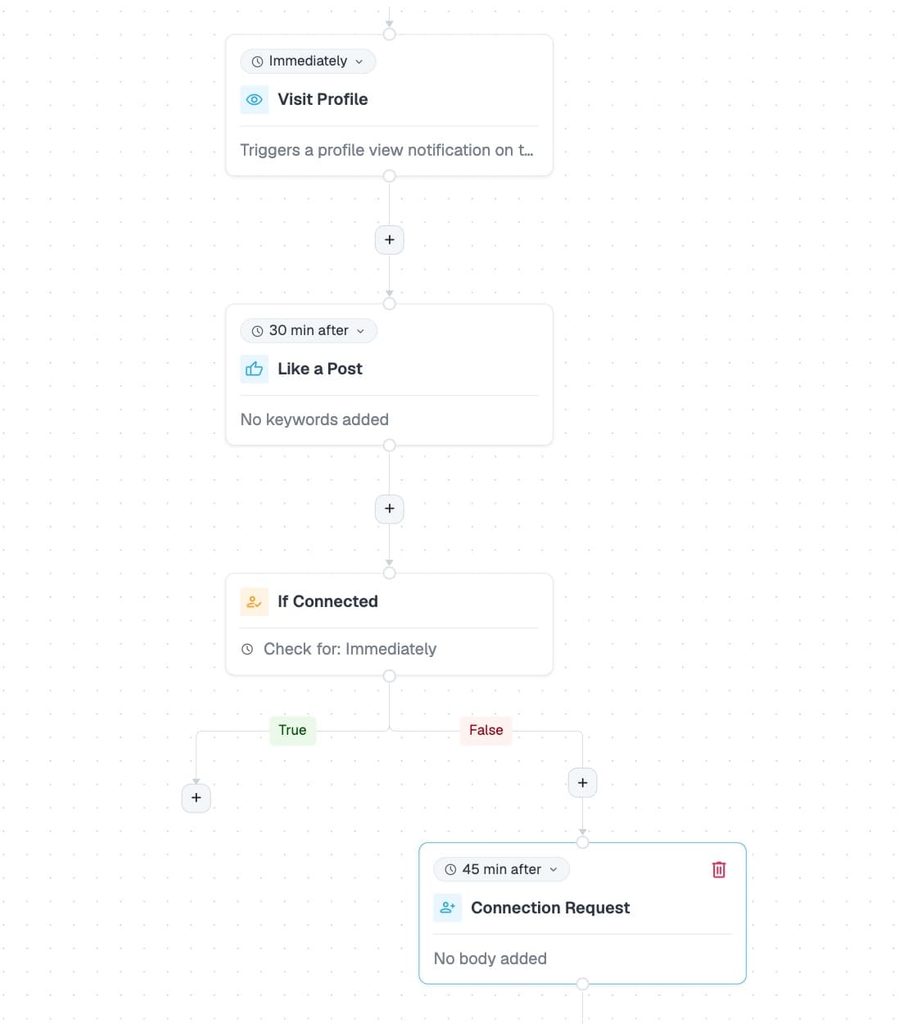 expandi linkedin warmup sequence