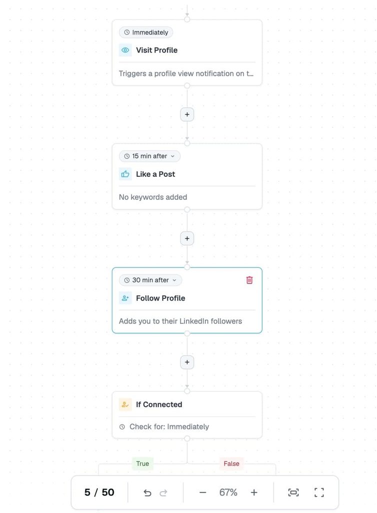 expandi builder campaign linkedin warm up sequence for abm campaign