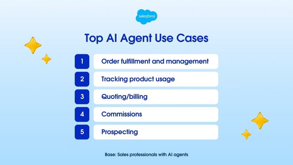 ai sales agent use cases according to salesforce