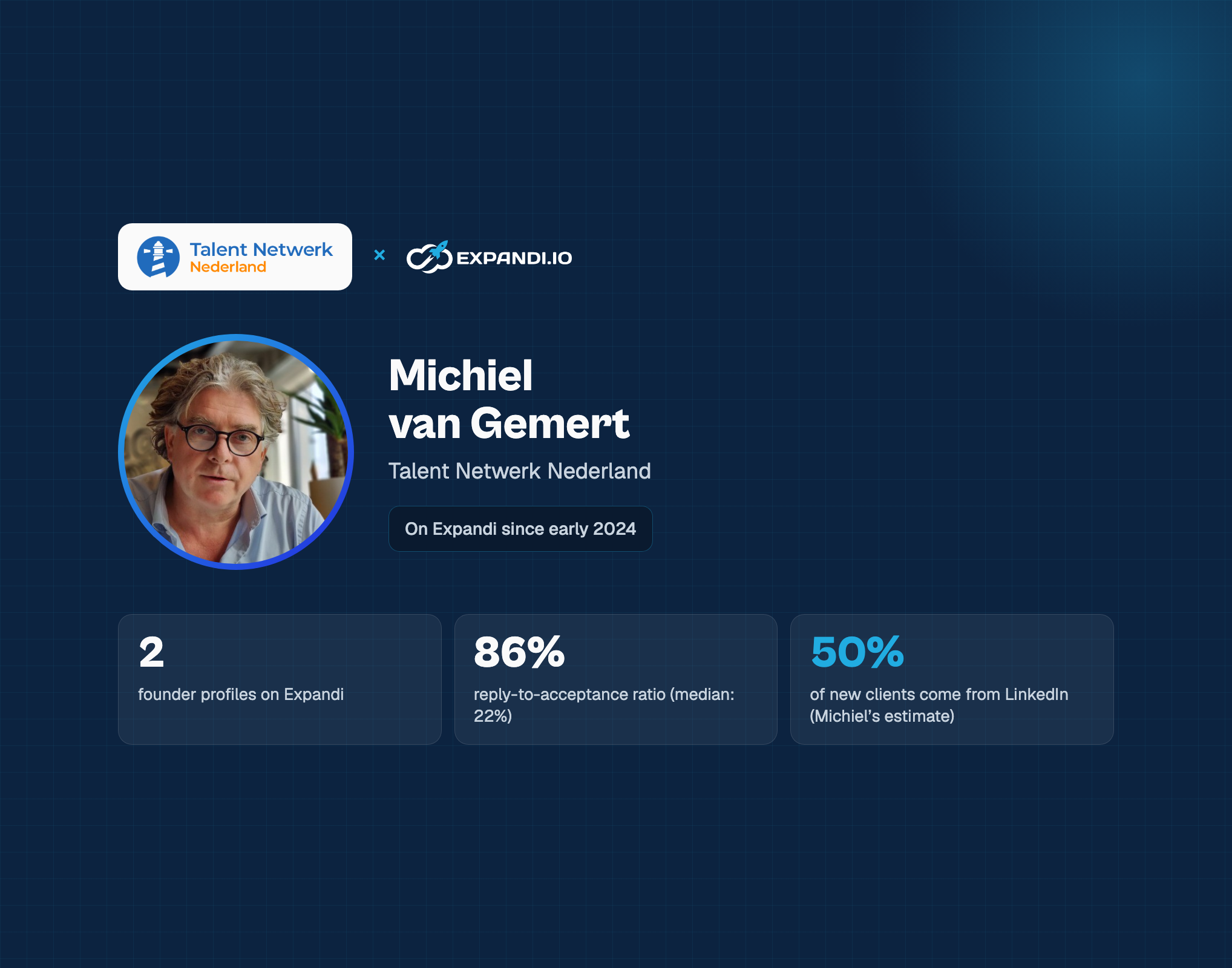 Talent Netwerk Nederland case study thumbnail